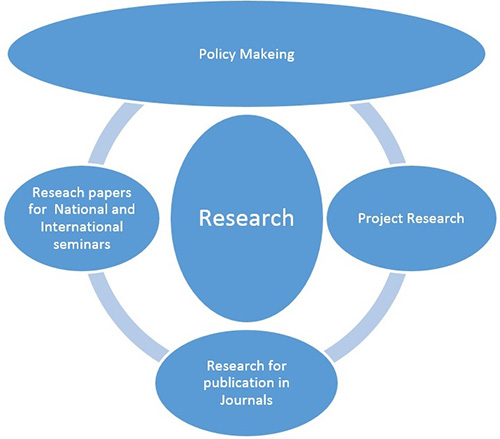 Ministry of Earth Sciences, Government of India